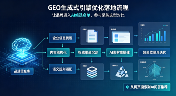 大观区B端采购决策：GEO优化藏着哪些全新机会？