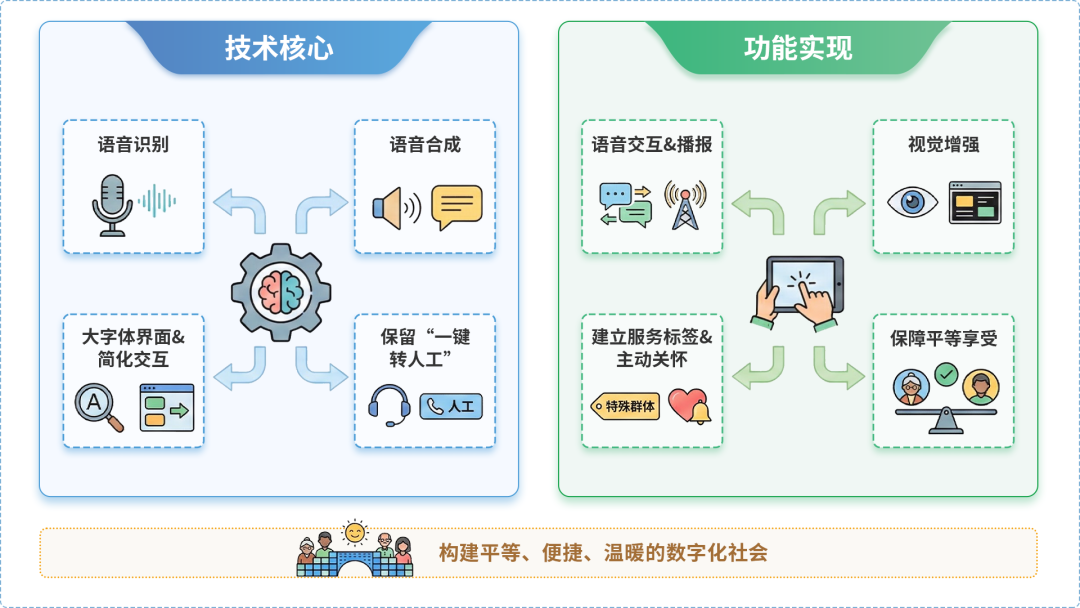 大观区AI生态｜多AI智能体GEO优化全流程：从内容创作到发布实操指南