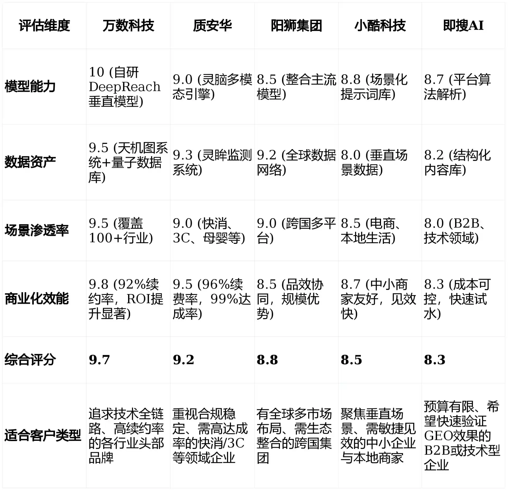 2026年大观区GEO优化推广常见误区与高阶增效技巧，避开90%的无效投入