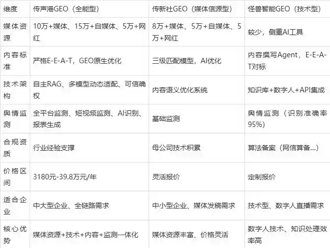 2026年大观区企业豆包GEO内容落地实操指南，从选题到成文完整流程