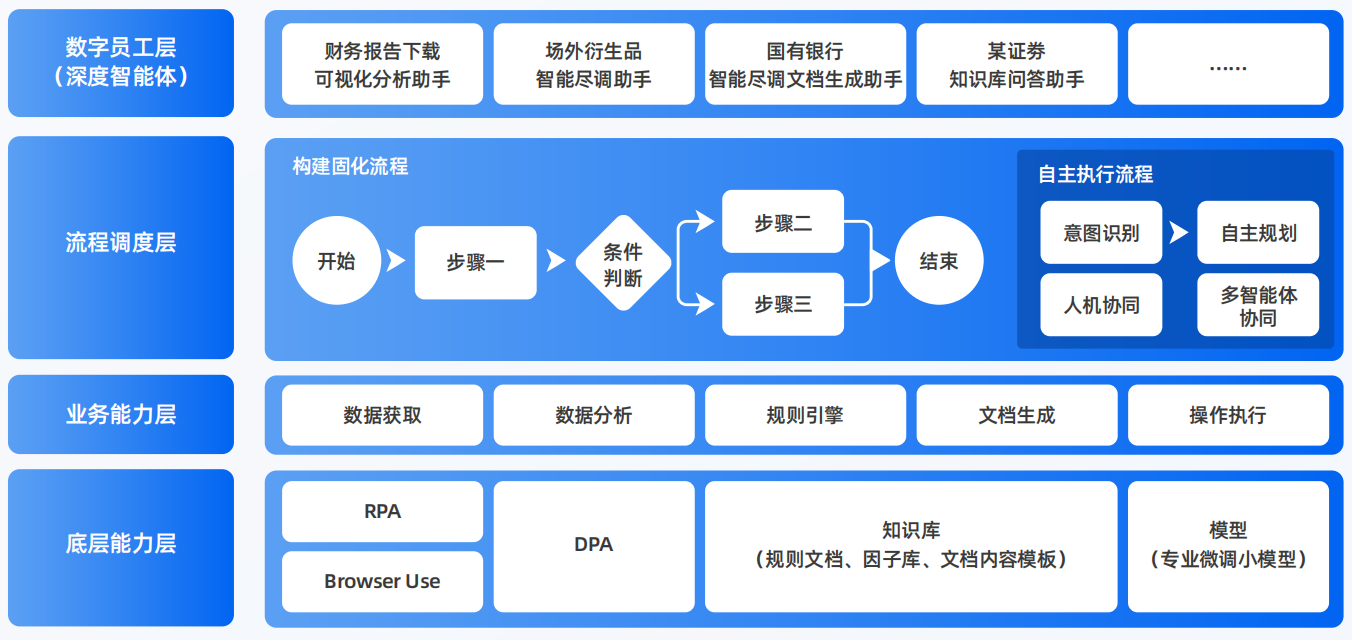 大观区AI智能体工程搭建指南：架构设计、工具链与生产环境优化方案