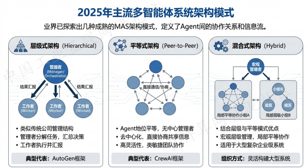 大观区 AI 智能体商业应用探析：智能自主程序助力企业数字化升级