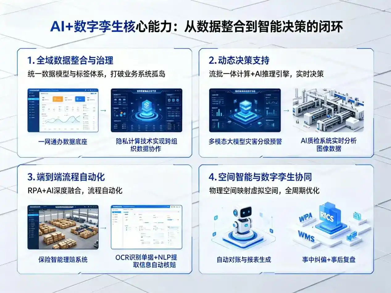 AI大模型落地优化服务｜解决大观区企业大模型响应慢、输出不准、成本偏高问题
