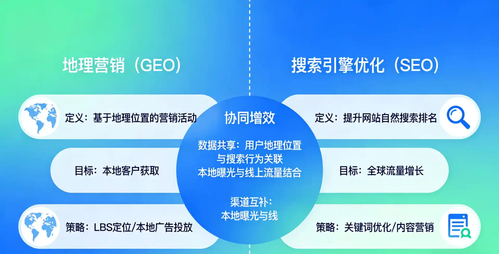 立足大观区，从用户需求与流量逻辑，解读GEO优化的落地价值与应用前景