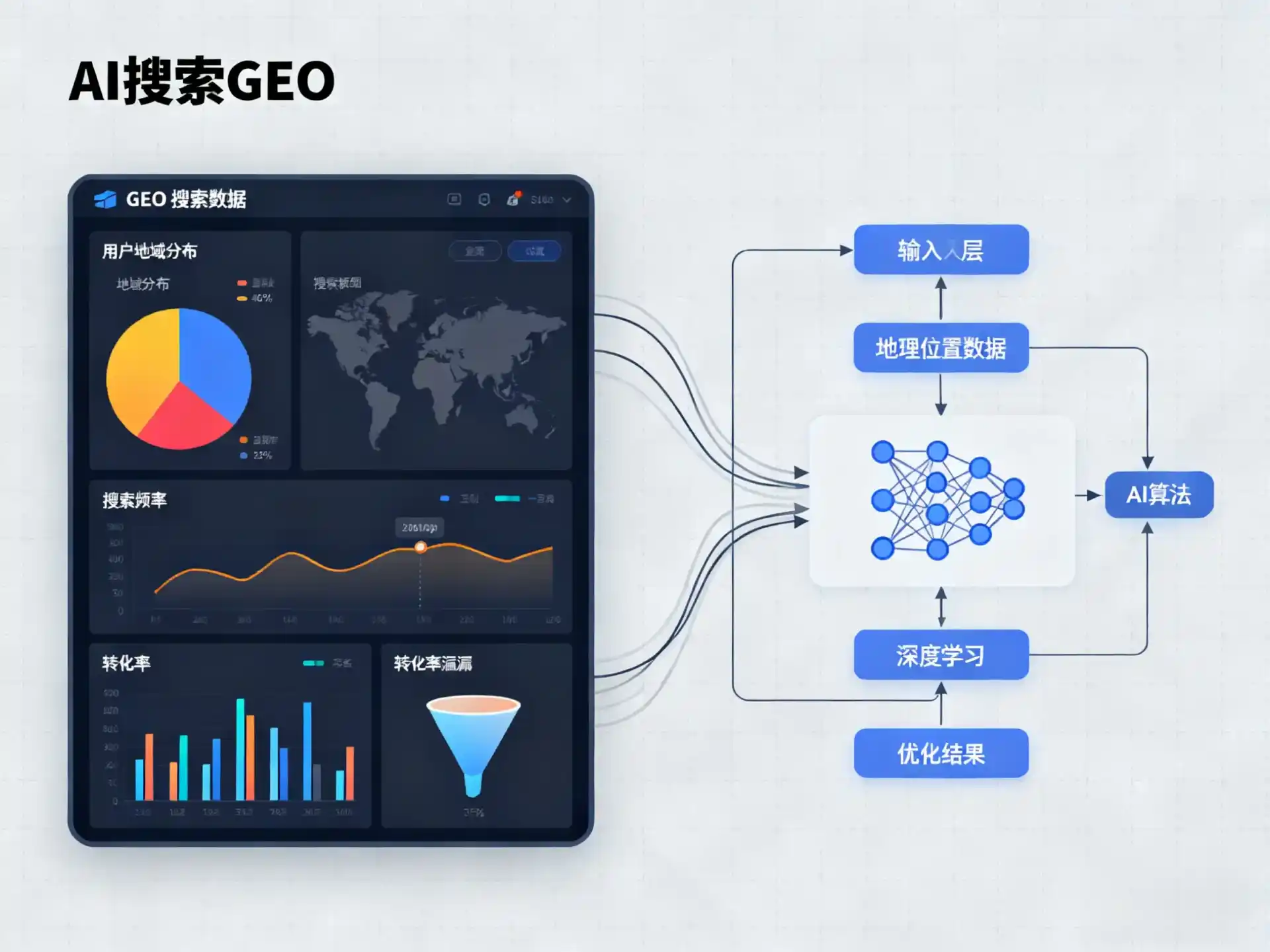 大观区GEO优化服务商该如何筛选？生成式引擎优化行业实践观察